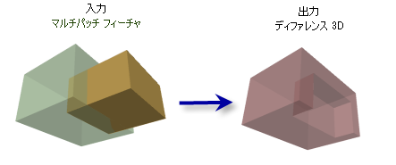 ディファレンス 3D (Difference 3D) ツールの図