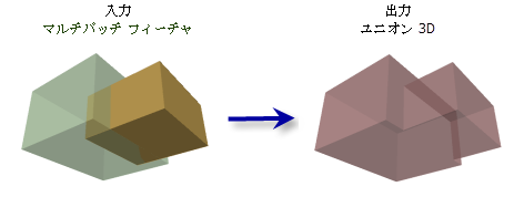 ユニオン 3D (Union 3D) ツールの図