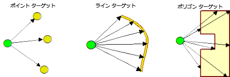 見通し線の構築