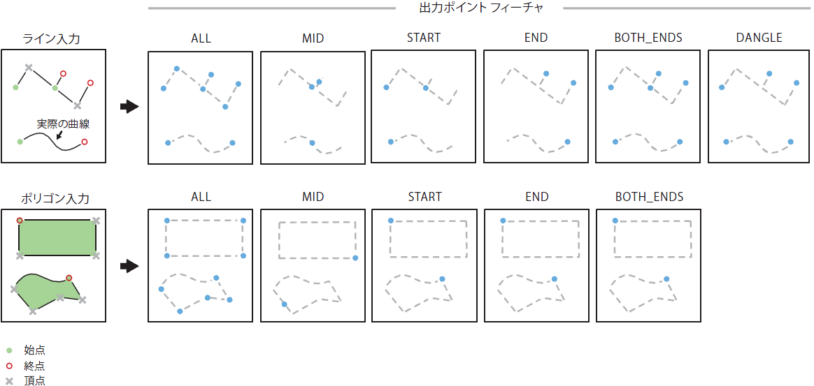 フィーチャの頂点 → ポイント