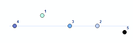 上と右を区別する並べ替えの図