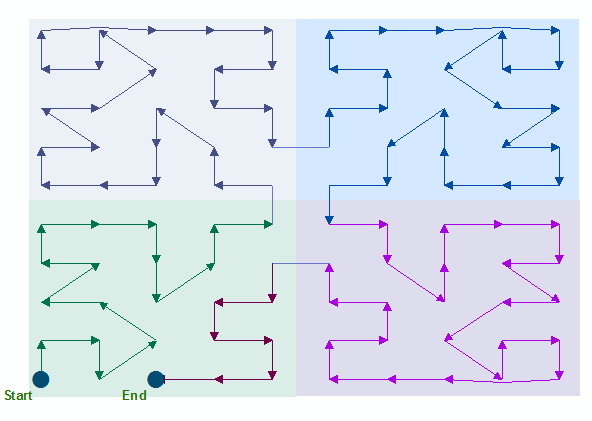 ペアノの並べ替えの図