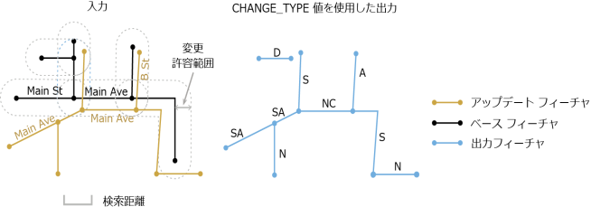 [フィーチャの変更を検出 (Detect Feature Changes)] ツールの例