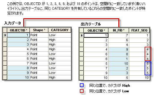 同一値を持つレコードの検出ツールの図