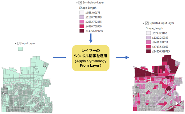 レイヤーのシンボル情報を適用ツールの図