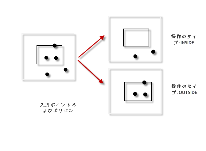 ポイントの削除ツールの図