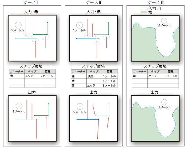 スナップ ツールの図