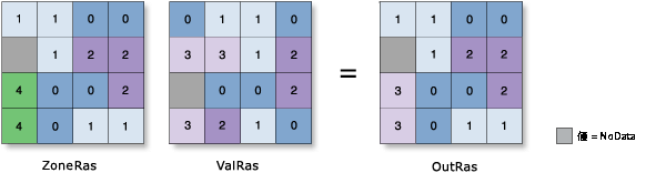 ゾーン統計 (Zonal Statistics) の中央値の図