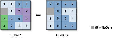 Greater Than Equal ツールの図