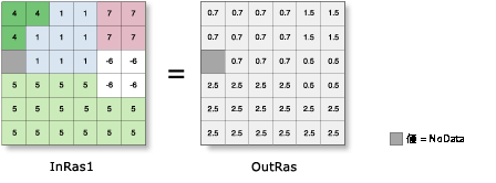 ゾーンのジオメトリ (Zonal Geometry) の図