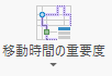 青いバーが上部にあれば、移動時間の重要度のプロパティは、高に設定されています。