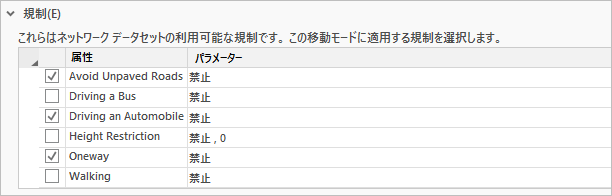 Automobile Time 移動モードで Avoid Unpaved Roads、Driving an Automobile、および Oneway 規制がオン