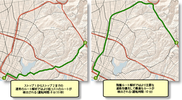 非階層ルート解析と階層ルート解析の比較