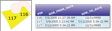 フィーチャの更新により gdb_to_date が更新されます