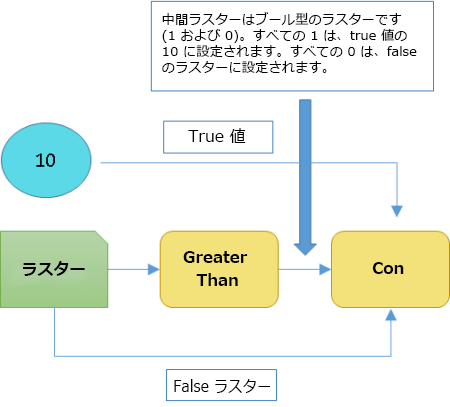 Con 関数の説明