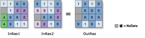 Boolean Xor の図