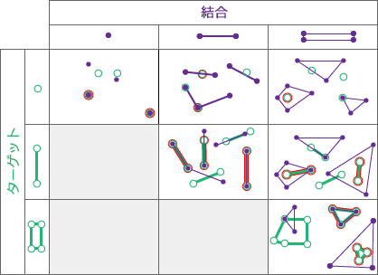 空間リレーションシップ: 含まれる