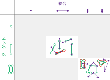 空間リレーションシップ: 重複する