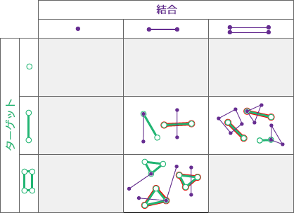 空間リレーションシップ: 横切る