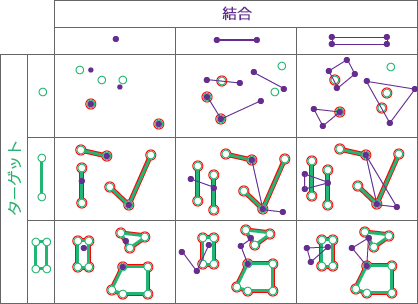 空間リレーションシップ: 交差する