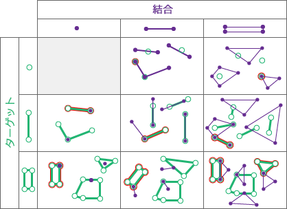 空間リレーションシップ: 接する