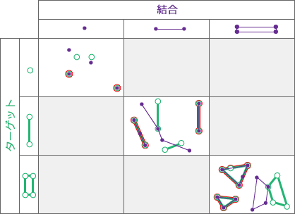 空間リレーションシップ: 等しい