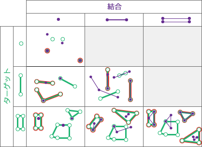 空間リレーションシップ: 含む