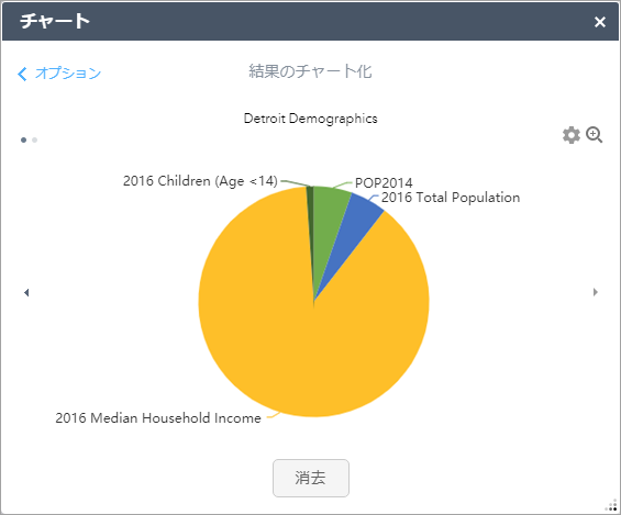 チャート結果