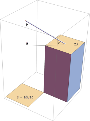 하나의 셀에 대한 대각선 경사 계산