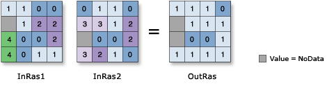 Boolean Or 설명