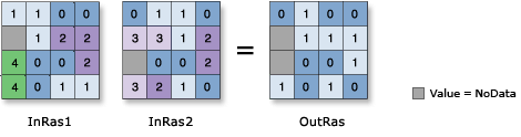 Boolean And 설명