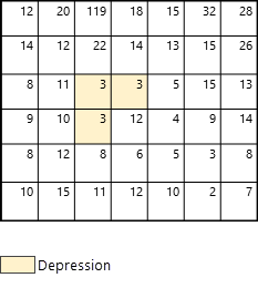 매개변수 옵션에 함몰이 포함되지 않은 예시