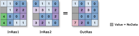 Ilustracja funkcji Xor na poziomie binarnym