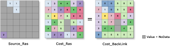 Ilustracja funkcji Łącze powrotne kosztu