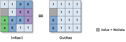 Ilustracja funkcji Mniejsze lub równe (relacyjnej)