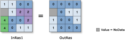 Ilustracja funkcji Większe lub równe (relacyjnej)