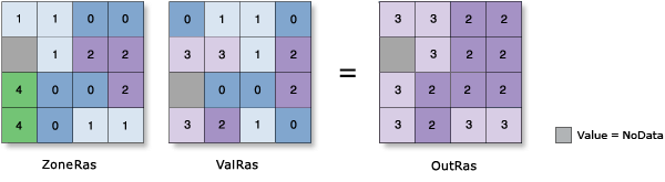 Ilustracja statystyki strefowej Percentyl