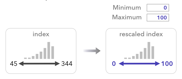 Skalowanie indeksu wynikowego wartościami minimalną i maksymalną