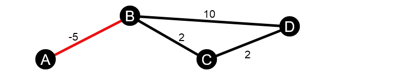 Ujemny nieskierowany segment