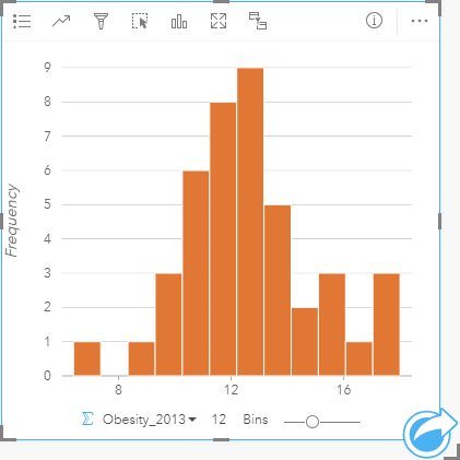 Histogram o 12 koszach ujawniający nowe wzorce