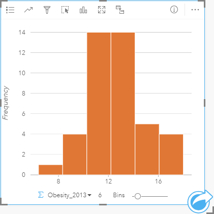 Histogram przedstawiający rozkład wskaźników otyłości młodzieży w Stanach Zjednoczonych