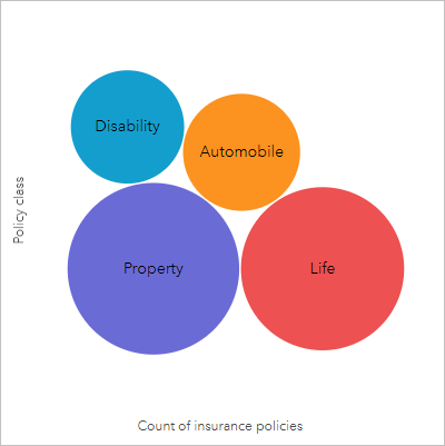 Diagram bąbelkowy przedstawiający klasy polis