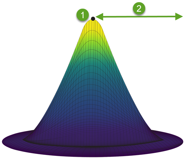 Powierzchnia otaczająca każdy obiekt Powierzchnia otaczająca każdy obiekt