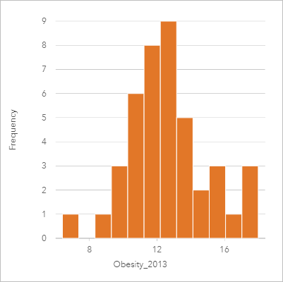 Histogram o 12 koszach ujawniający nowe wzorce Histogram o 12 koszach ujawniający nowe wzorce