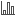 Diagram kolumnowy