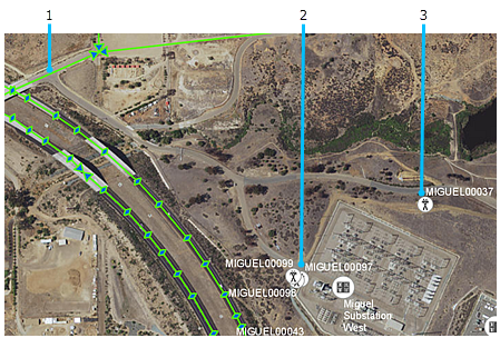 Overview of custom routes