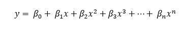 Equação da linha de tendência polinomial