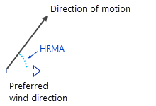 Calculando o ângulo de movimento relativo horizontal