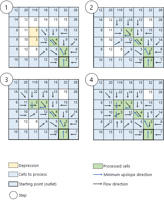 O que é Krigagem Bayesiana Empírica?—ArcGIS Online