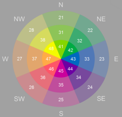 Roda de cores de aspecto e declividade